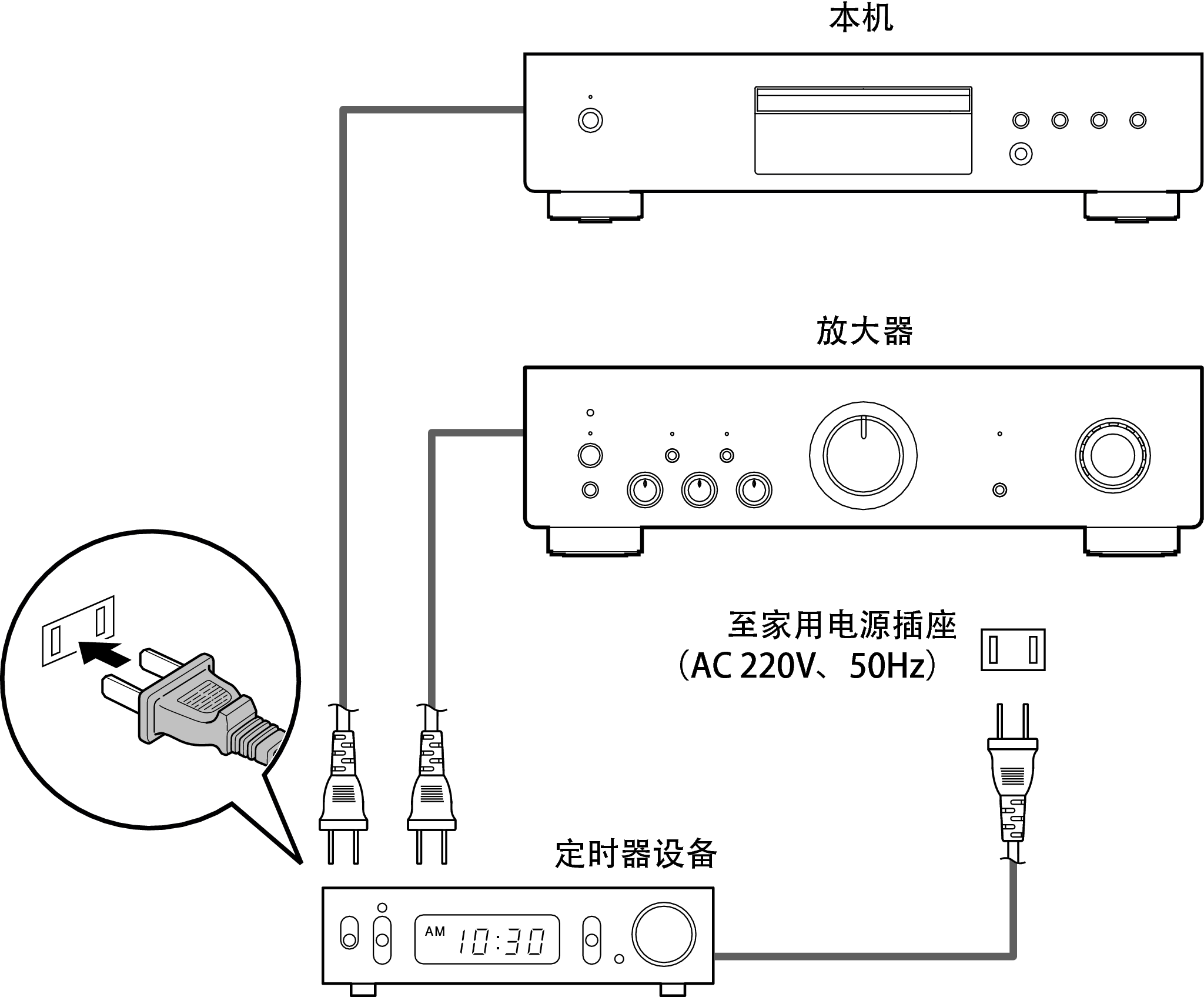 Conne Timer DCD600NEE1C